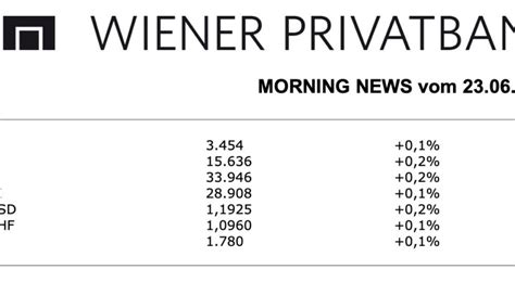 ATX-Trends: Strabag, Mayr-Melnhof, UBM, Zumtobel ... | boerse-social.com