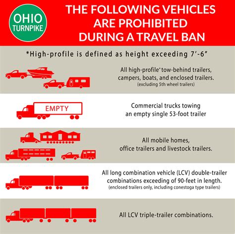 Travel ban issued for high-profile vehicles on Ohio Turnpike ahead of ...