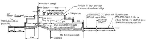 Structures for Flow Diversion, Investigation Planning and Layout (Part ...