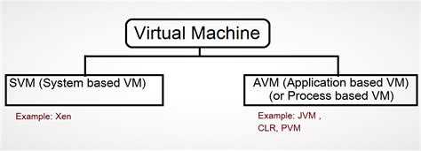 Image result for How to Install Java Virtual Machine