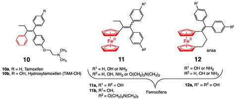 Ferrocene-Based Drugs, Delivery Nanomaterials and Fenton Mechanism ...
