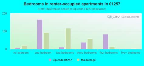 Image result for 01257 Area Code