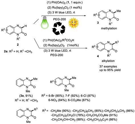 Phenyliodine(III)diacetate (PIDA): Applications in Organic Synthesis