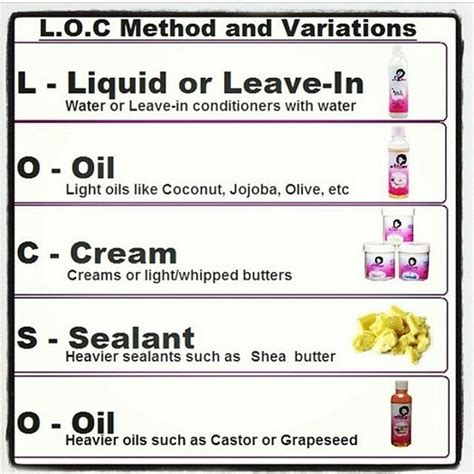 LCO and LOC Hair Method 的图像结果