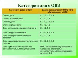 Виды овз и их характеристика - Закон