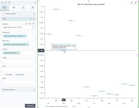 Image result for Step Line Chart