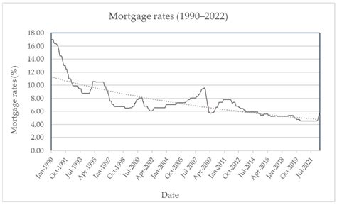 Housing Price and Interest Rate Hike: A Tale of Five Cities in Australia