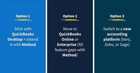 3 Best QuickBooks Desktop alternatives for 2026 (Navigate the Stop-Sell) — Method