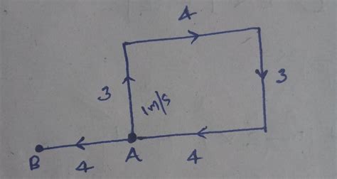 Image result for Displacement Time Graph Physics