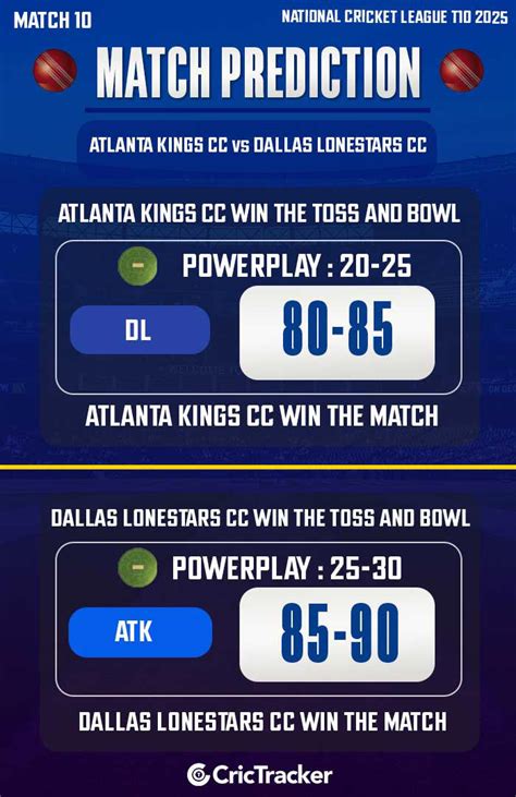 NCL T10 2025: Match 10, ATL vs DL Match Prediction – Who will win today ...