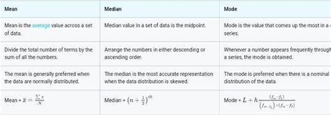 Differentiate between mean, median and mode in points .Economics ...