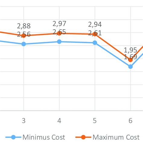 Image result for How Do You Find Operating Cost