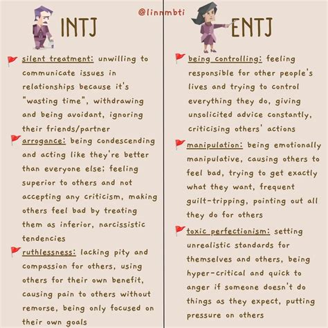 Intj x entj dynamics – Artofit