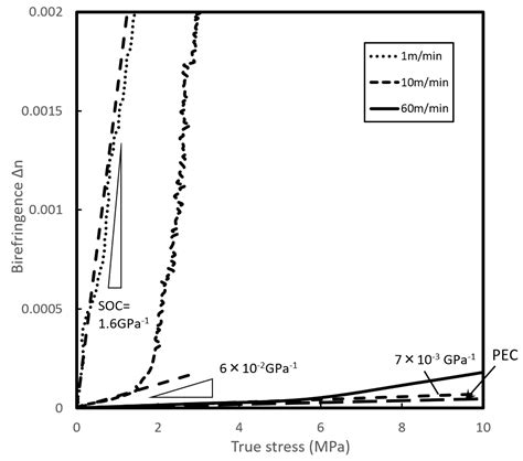 Structural Formation of Cyclic Olefin Copolymer (COC) Films as Revealed ...