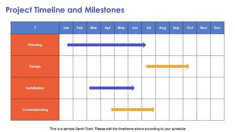 Image result for Project Report PPT