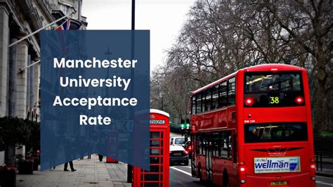 University of Manchester Acceptance Rate in 2025