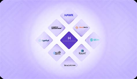 Image result for Financial Fraud Detection Software