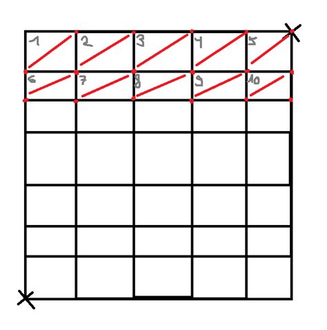 Image result for DataGrid Java