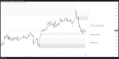 Image result for Trading View MultiCharts