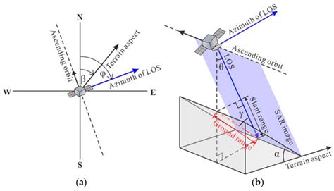 Geohazard Plugin: A QGIS Plugin for the Preliminary Analysis of ...