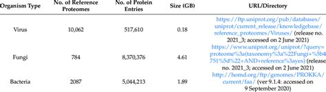 Reference Database 的图像结果