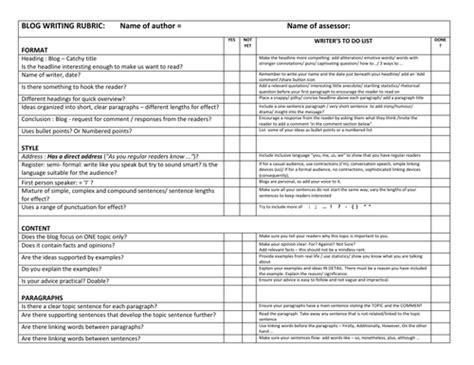 Image result for IB Blog Example