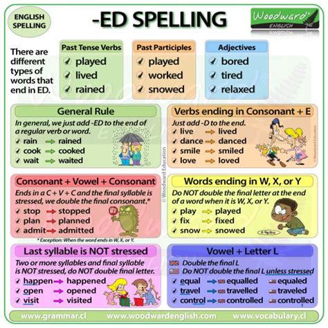 ED spelling rules in English - How to spell words ending in ED in ...