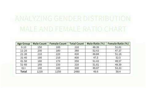 Male Female Chart in Excel 的图像结果