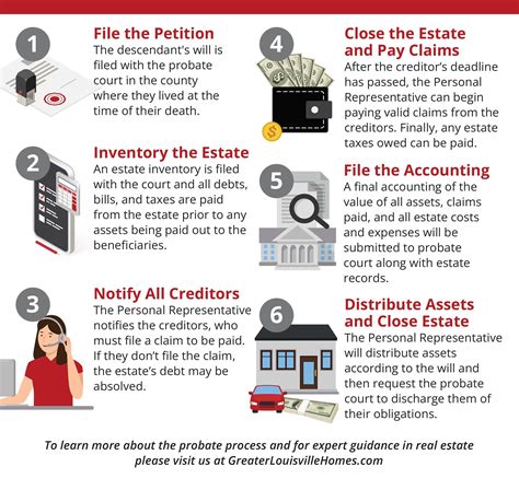 Probate Process 的图像结果