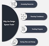 Image result for Design System Tools