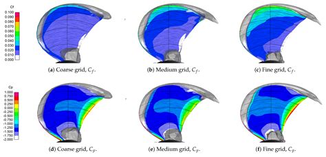 Cavitation on Model- and Full-Scale Marine Propellers: Steady And ...