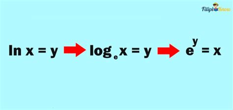 Image result for Logarithm of Numbers Calculator