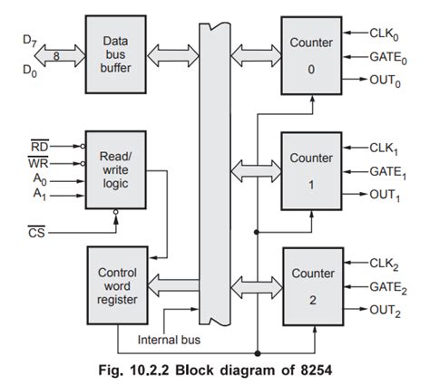 Block Diagram