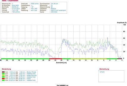 Image result for How to Check Image Resolution in PDF