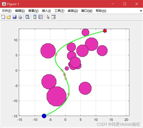 Trajectory Optimization Using PSO in MATLAB 的图像结果
