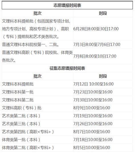 滁州城市职业学院2023分类考试招生章程-掌上高考