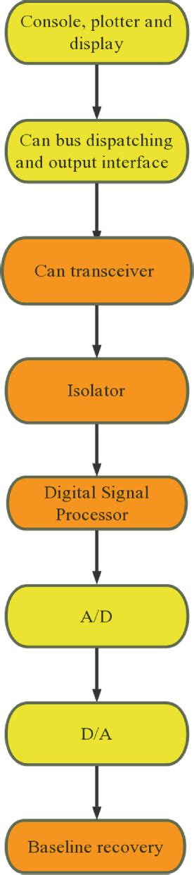 Image result for Example of System Integration