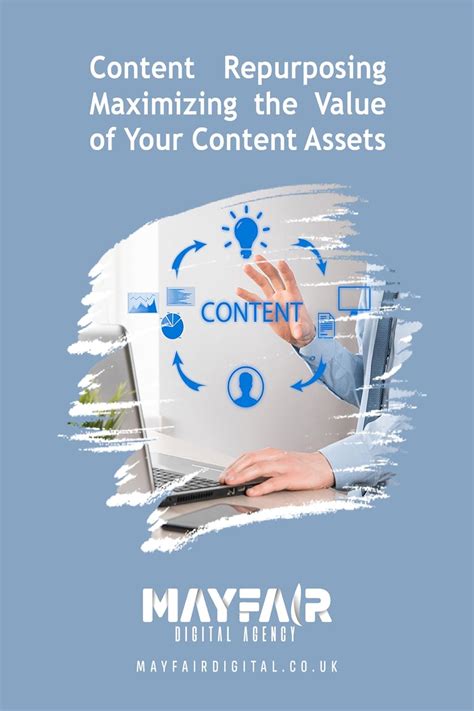 Content Repurposing Maximizing the Value of Your Content Assets ...