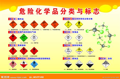 危险化学品分类与标志展板设计图__展板模板_广告设计_设计图库_昵图网nipic.com