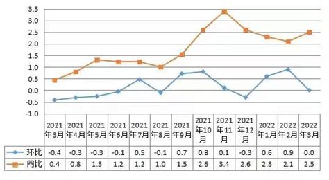 2022年1-4月杭州市消费品市场运行情况分析