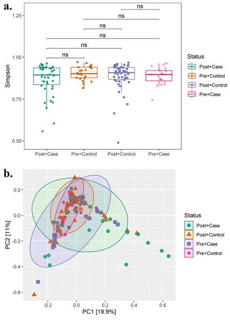 Community Diversity Analysis Drawing 的图像结果