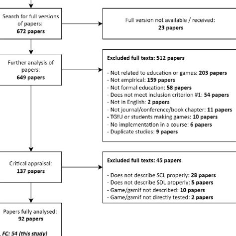 Image result for Systematic Review Process