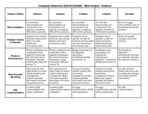 CN Mini Project Rubrics Socket Programming - Computer Networks ...