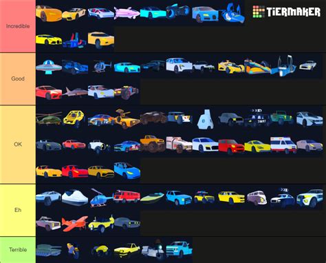 my roblox jailbreak vehicle tier list | Fandom