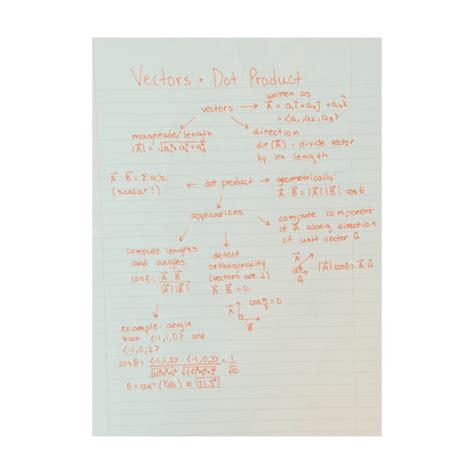 Image result for Note Taking Methods YouTube