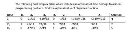 Image result for Simplex Table Transparent