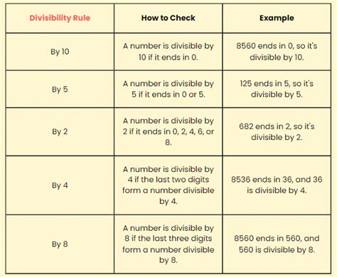 Prime Time Chapter Notes - Maths Olympiad Class 6 PDF Download
