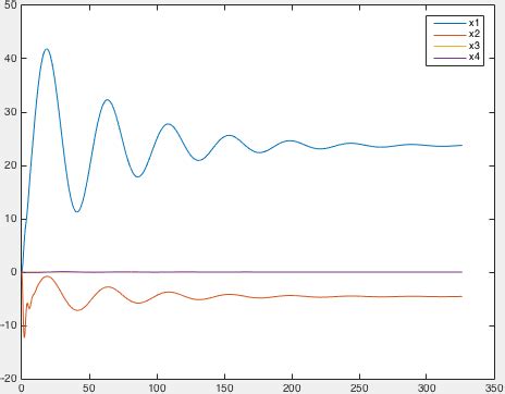 Image result for Steady State Error Matlab Coding