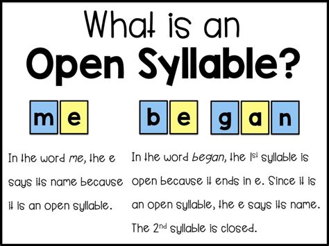 Image result for Syllable Examples
