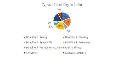 Conceptualizing Right to Education for Differently Abled Persons in ...